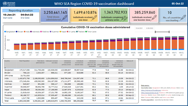 Vaccination Dashboard