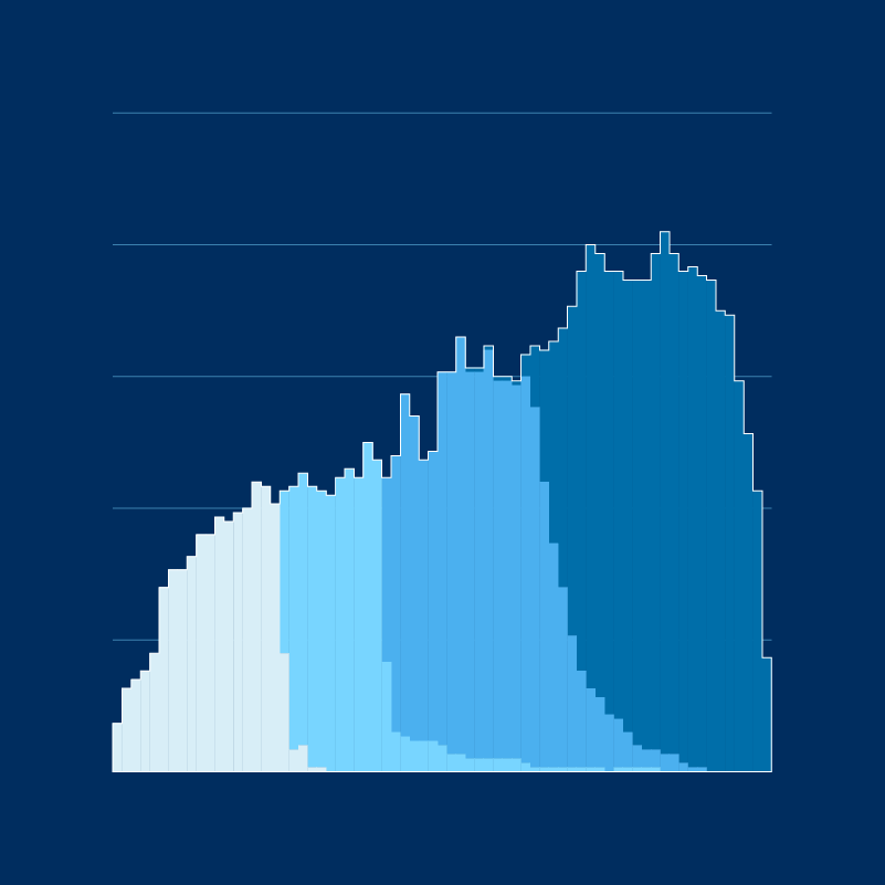 Mortality Database: A visual summary